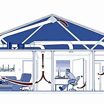 Havalandırma sistemi nasıl çalışır nedir?